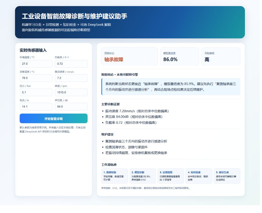 图 3 工业设备故障诊断 Web 应用运行截图:轴承故障、置信度 85.9%、异常指数 0.52