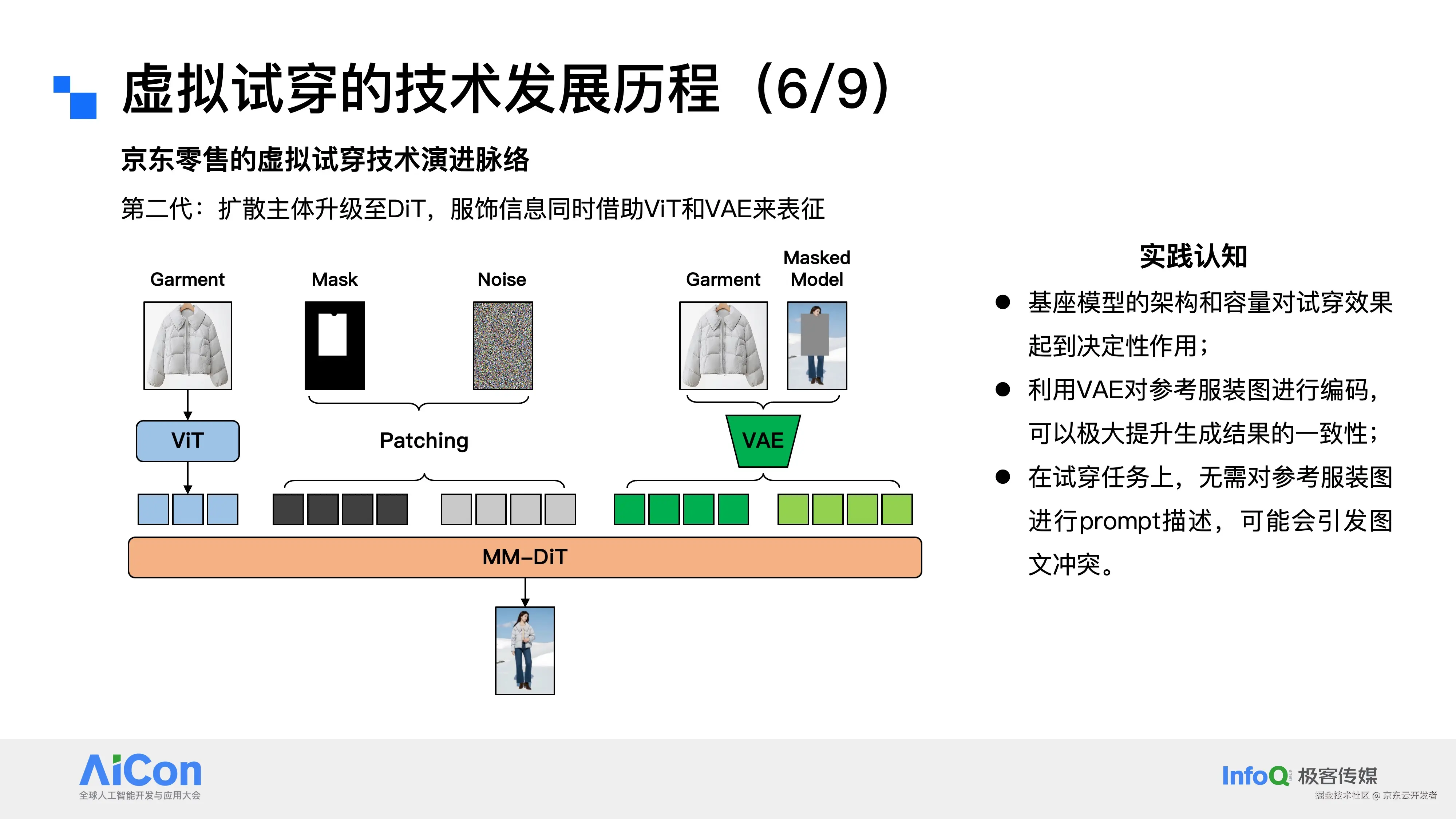 万字长文|迈向电商大模型时代,从虚拟试穿到电商AIGC