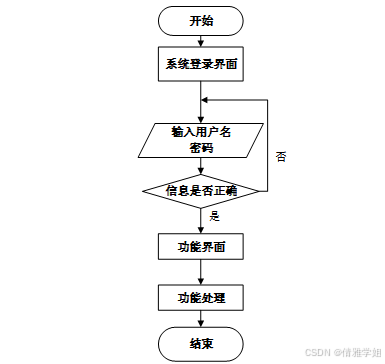 计算机毕设Springboot基于Web的学生综合测评系统 基于Spring Boot框架的Web学生综合素质评估系统开发 Web环境下基于Spring Boot的学生综合评价系统设计与实现
