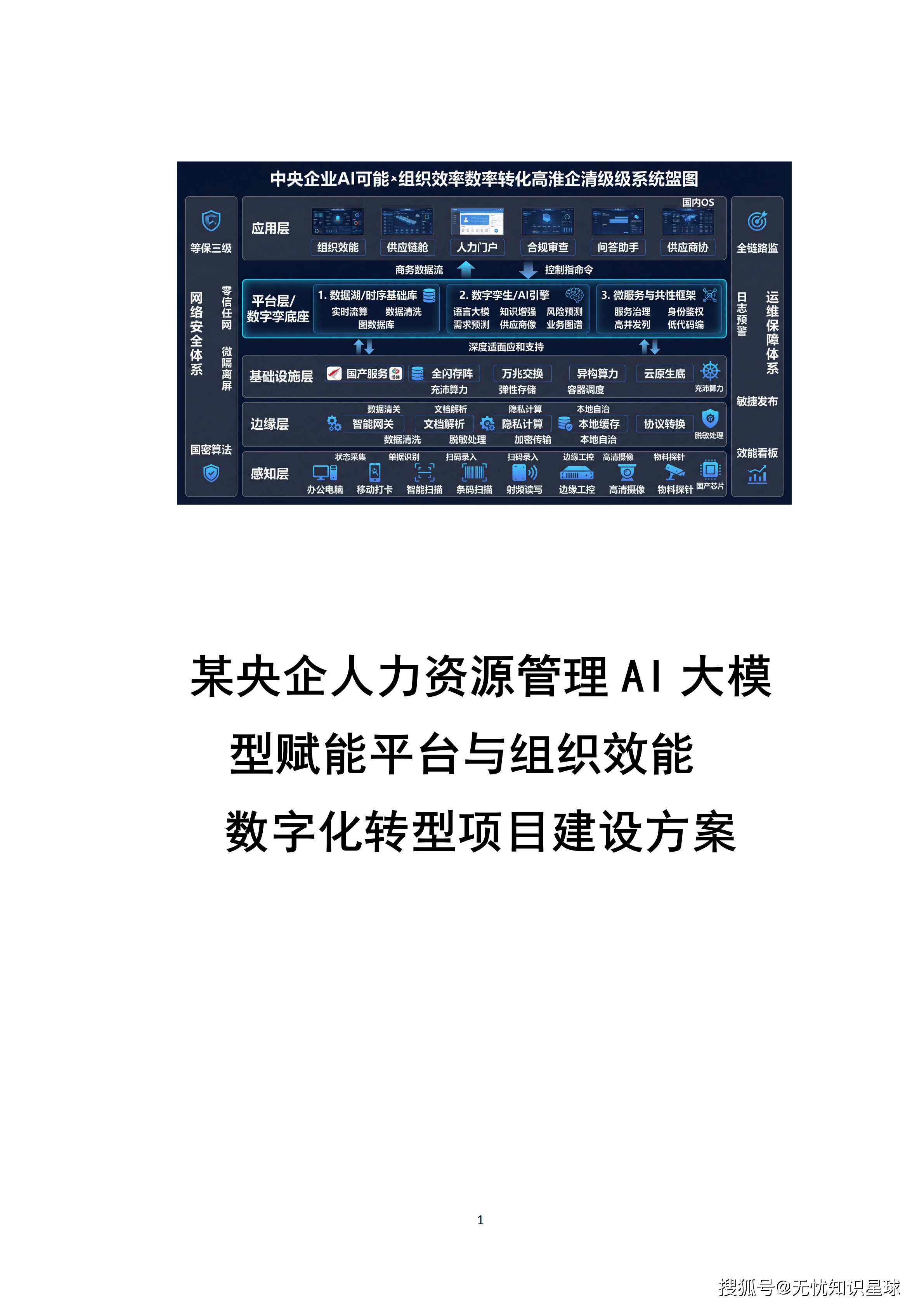 某央企人力资源管理AI大模型赋能平台与组织效能数字化转型项目建设方案_01.png