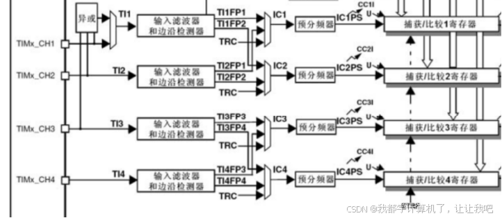【STM32】江科大STM32小白养成记