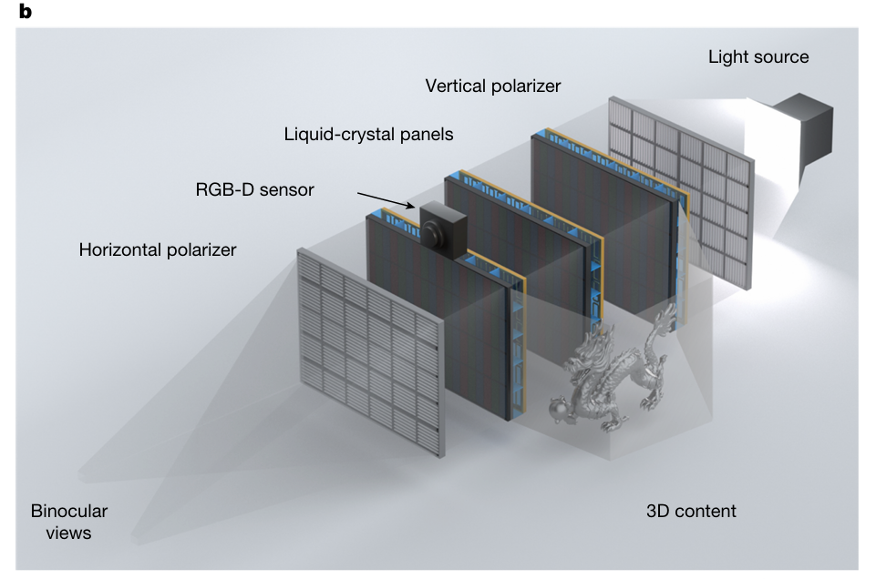Fig. 2b（EyeReal 硬件原型图）