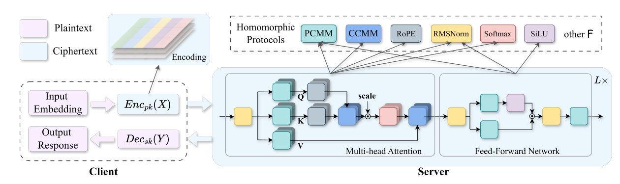 ENSI’s high-level architecture