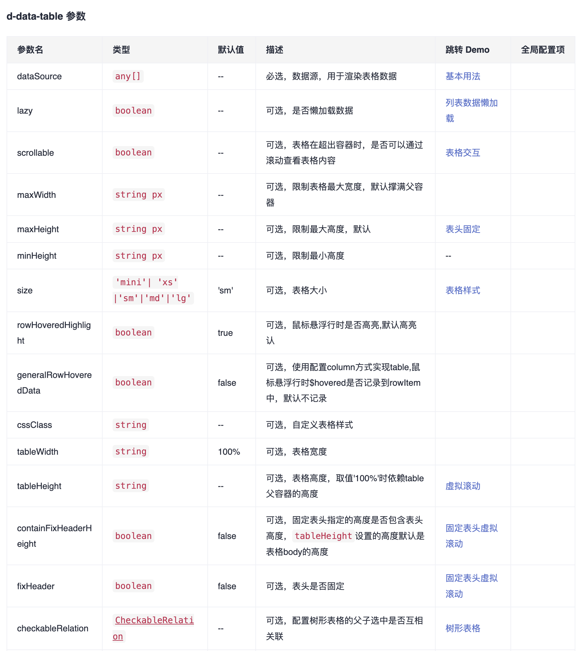 基于 DevUI 构建高维护性、多端自适应的企业级前端UI库入门实战教程：2分钟高频表单组件实战系列_前端_wanmeijuhao ...