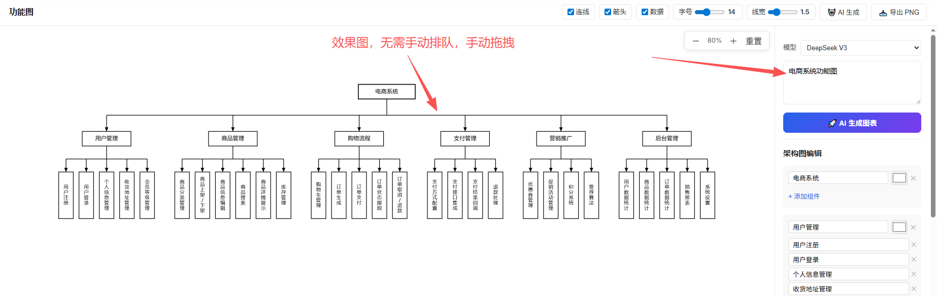 流程图应该怎么画？一篇从入门到实践的完整指南-CSDN博客