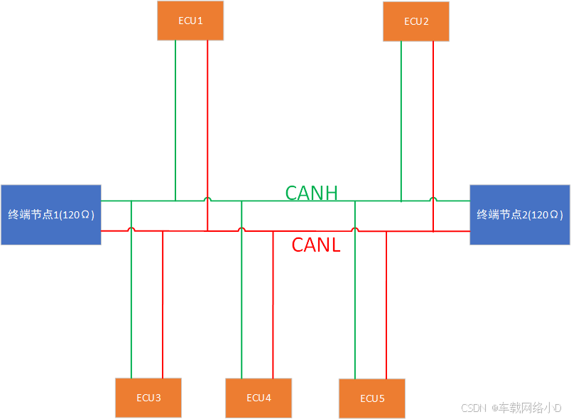 CAN网络基础详解之二—CAN总线的物理层实现_can通信设备批量供货id一致如何自动编址-CSDN博客