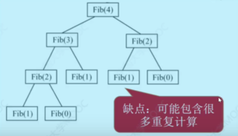 数据结构（三）栈 队列 数组-CSDN博客