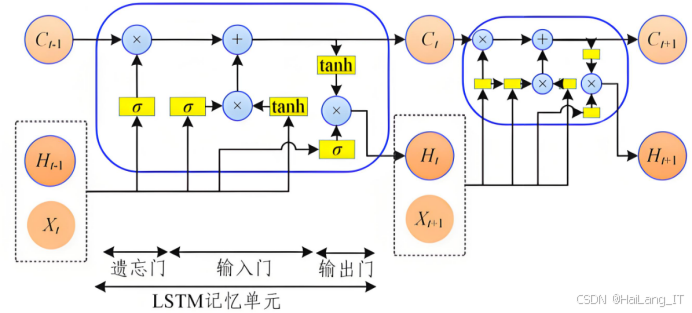 基于机器学习的期货成交量预测与优化研究 python LSTM 成交簇 主成分分析PCA