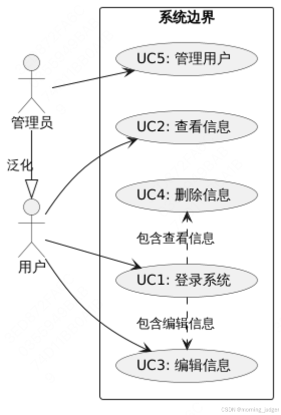 【PlantUML系列】用例图（三）