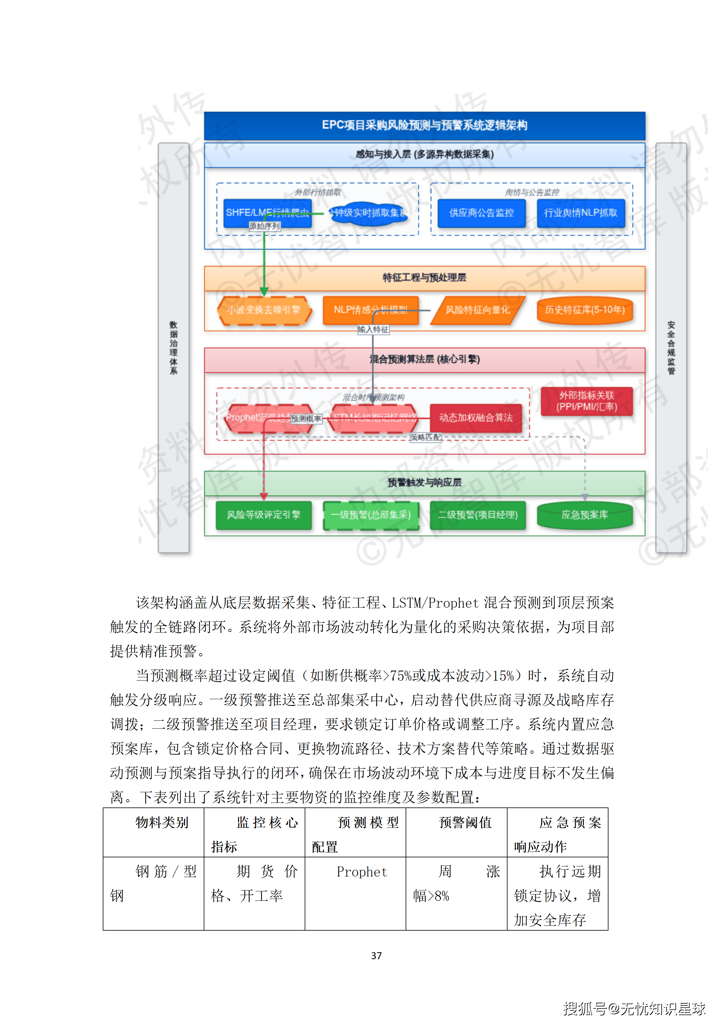 某央企人力资源管理AI大模型赋能平台与组织效能数字化转型项目建设方案_37.png