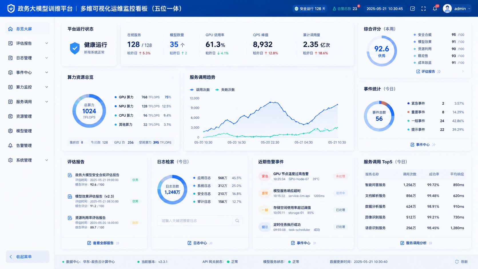 大模型多维可视化运维监控看板UI效果图