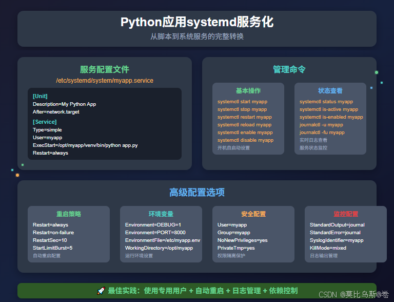 Systemd Python 【服务器与部署 03】systemd服务管理:让Python应用像系统服务一样稳定运行_python systemd-CSDN博客