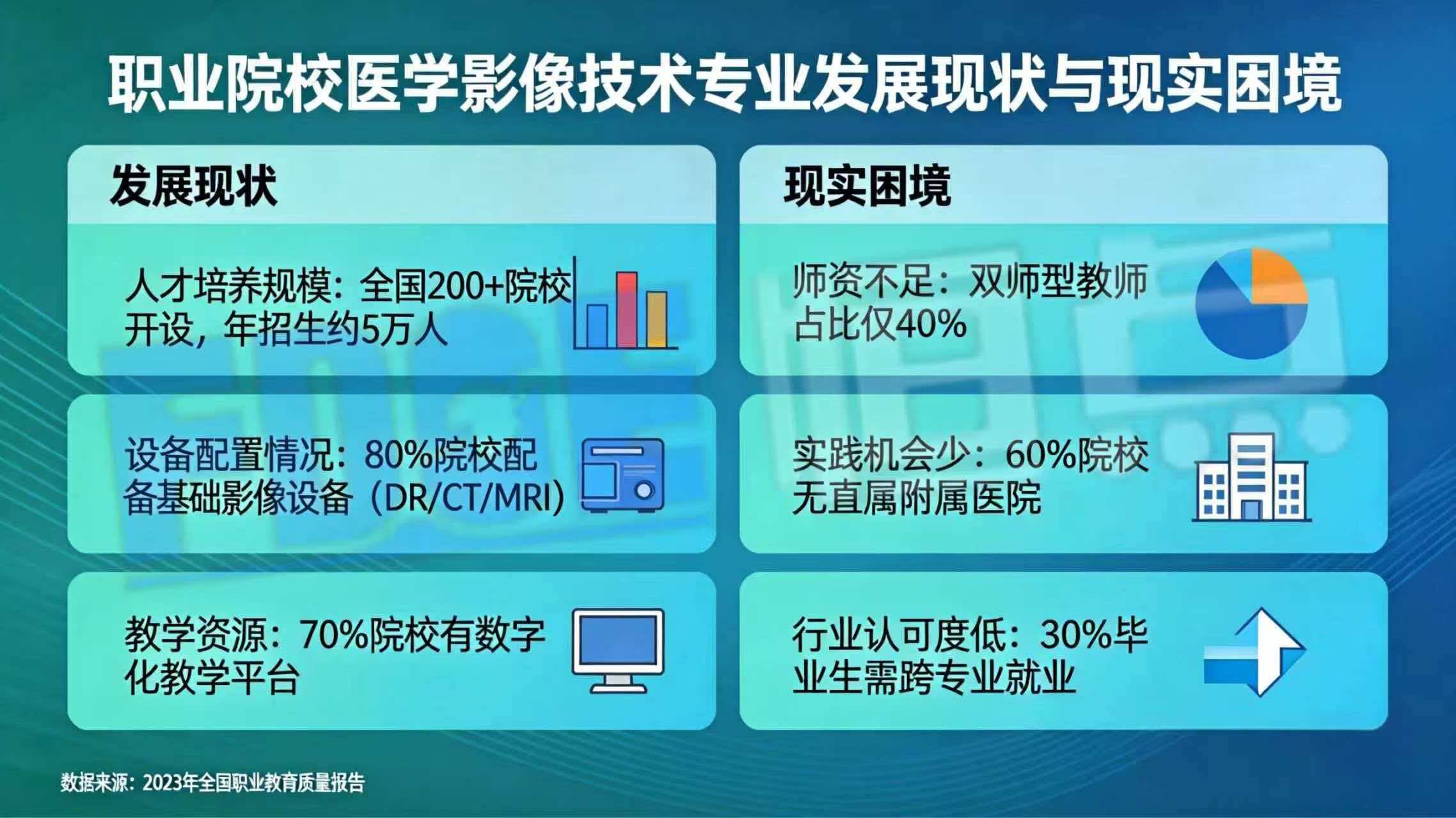 职业院校医学影像技术专业 发展现状与现实困境
