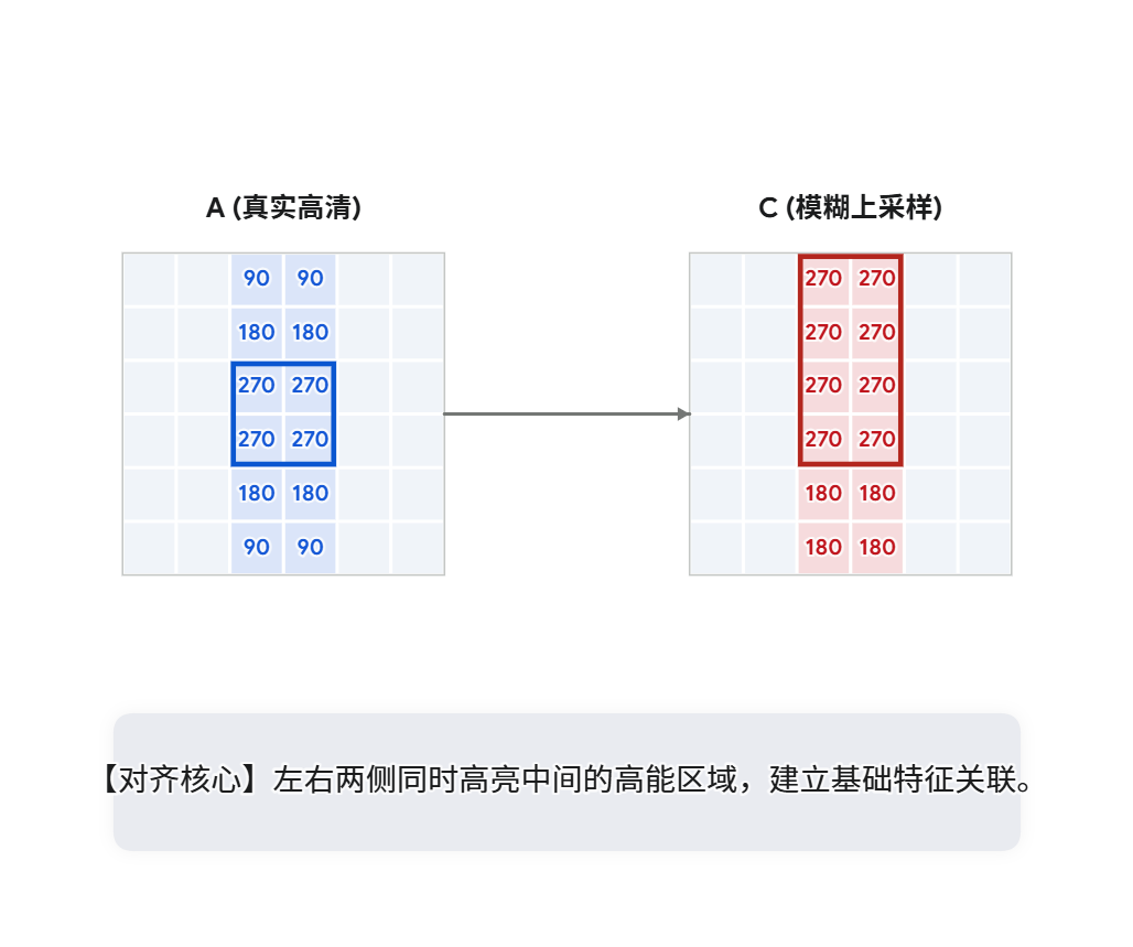 图9