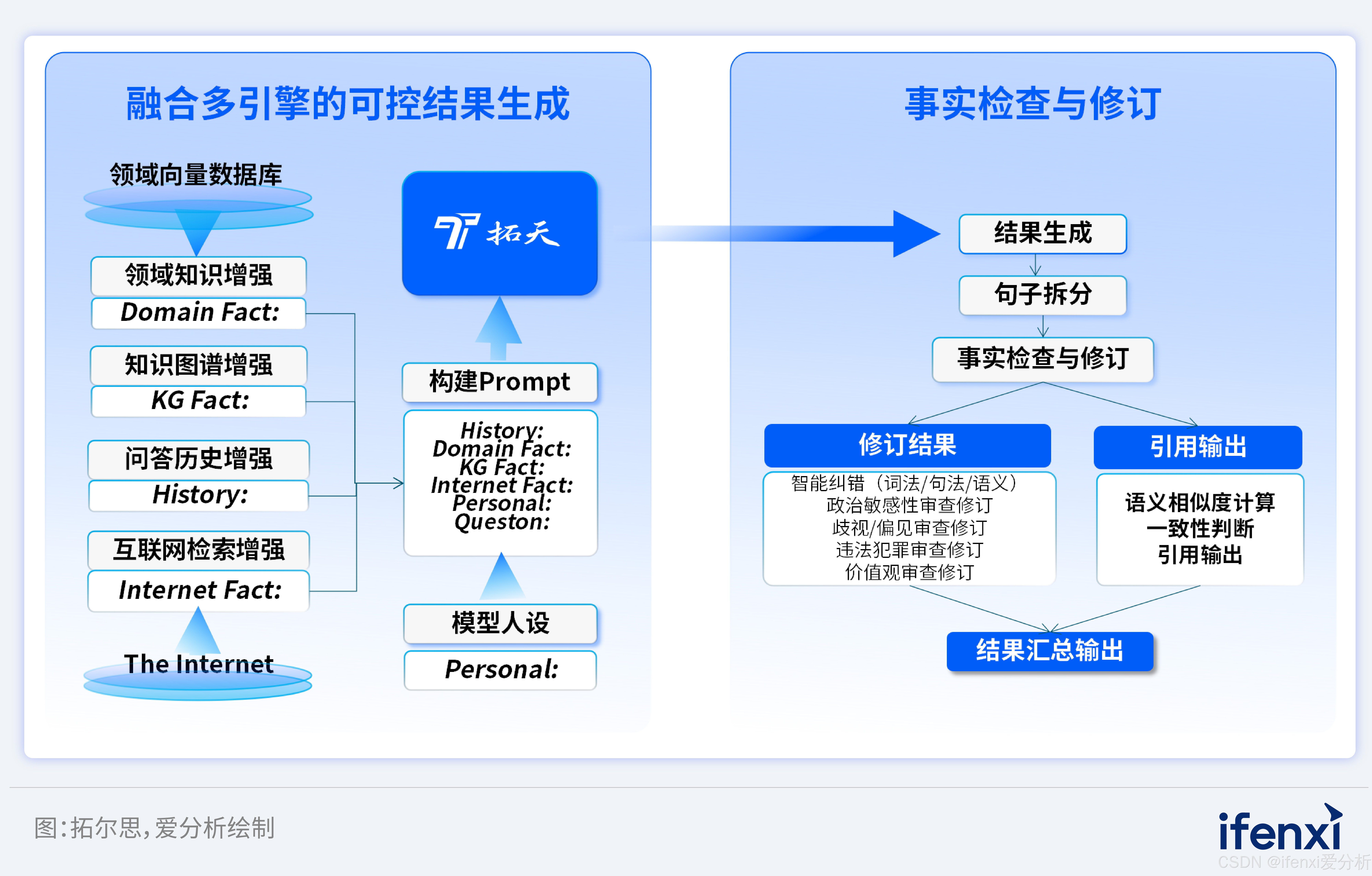 图8 拓尔思融合搜索引擎架构