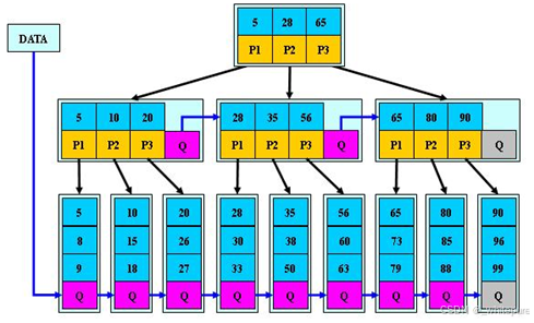 在这里插入<a class=