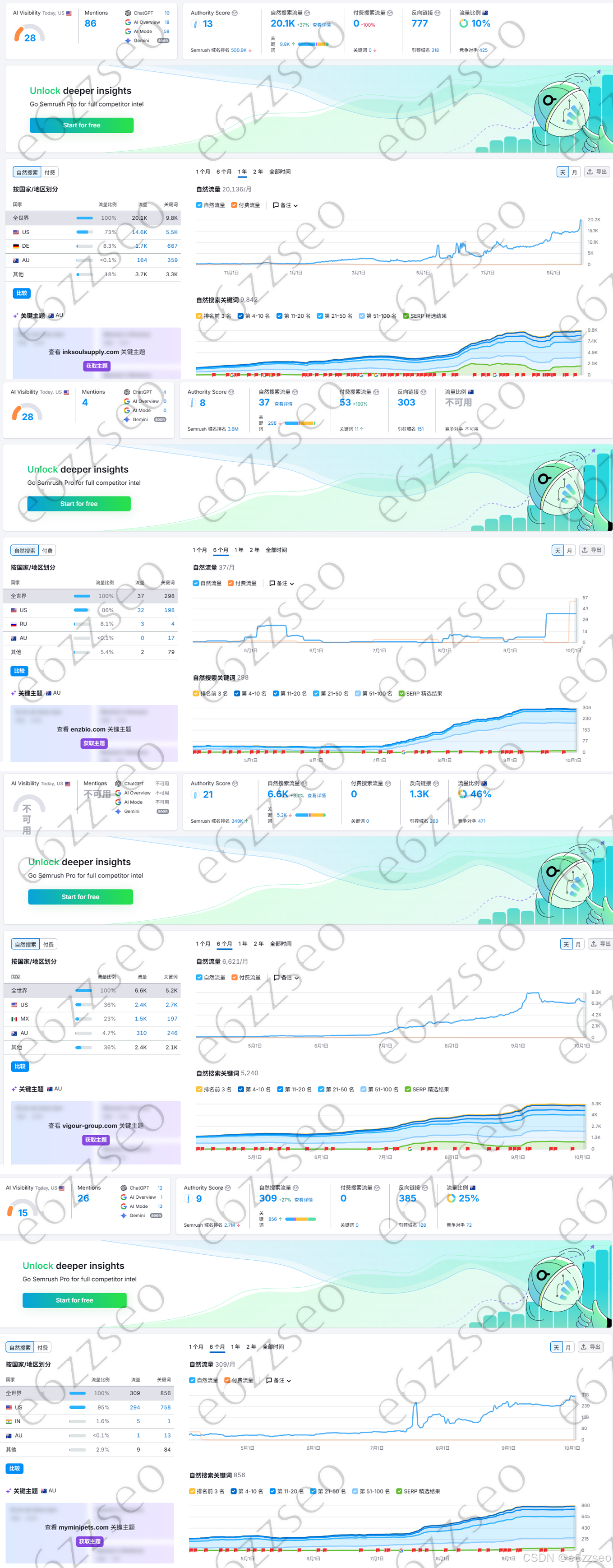 独立站搭建教程，只需5步完成