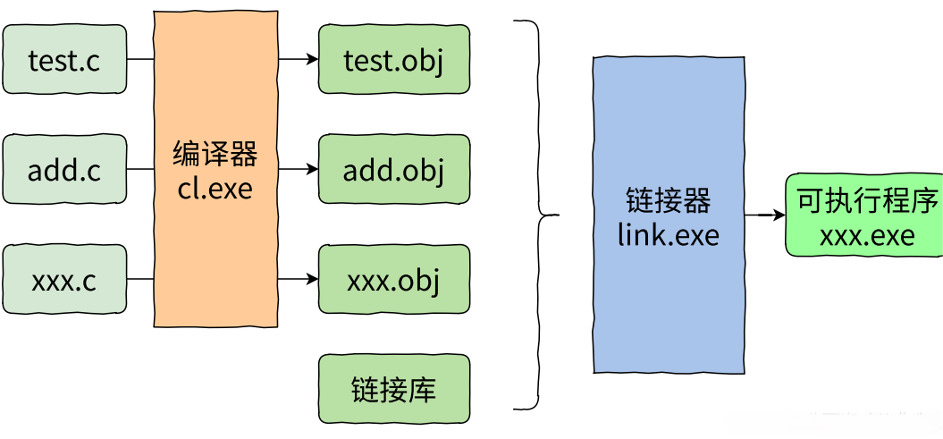 blog.csdnimg.cn/direct/2237112f24834e618a46443700199368.png)
