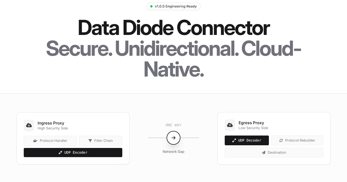 Data Diode Connector