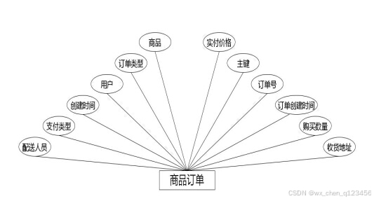 C:/Users/Administrator/Desktop/temp111\3.1\img\商品订单.jpg