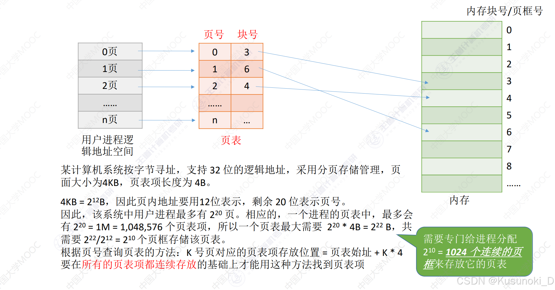 内存管理 II（基本分页、基本分段、段页式）_段页式内存管理-CSDN博客