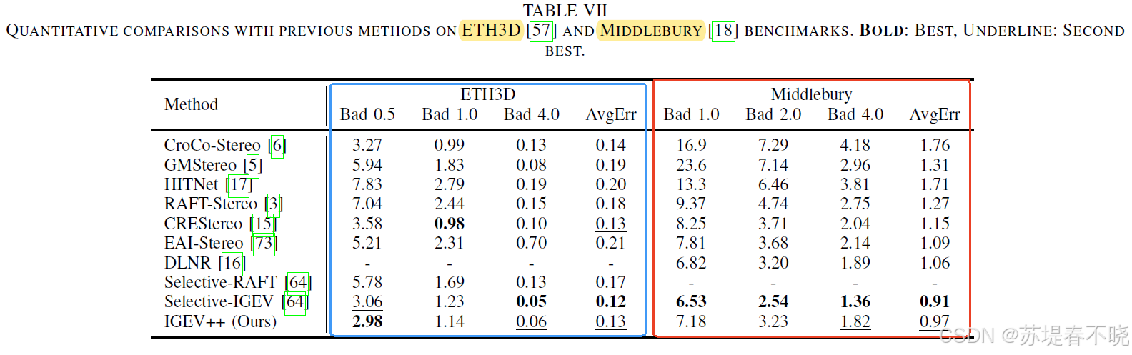 【IGEV++】《IGEV++: Iterative Multi-range Geometry Encoding Volumes for ...