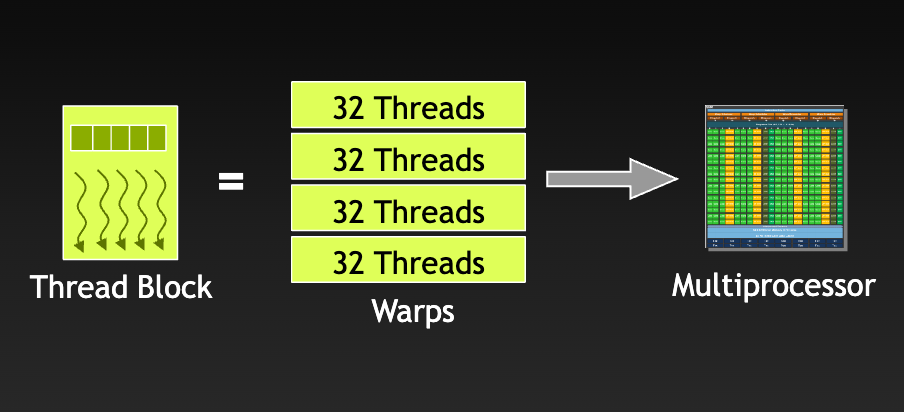 从 Pascal 架构到 SIMT 核心: GPGPU硬件加速的底层秘密解析_simt架构-CSDN博客