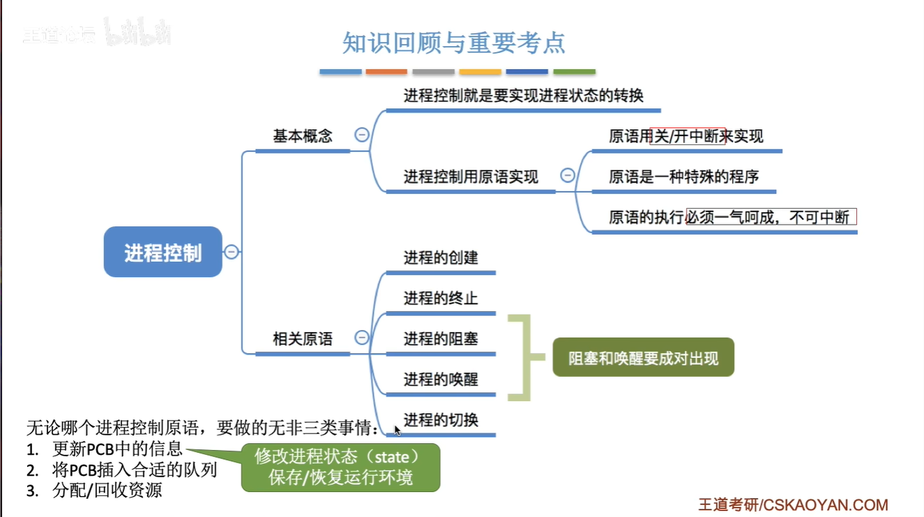 知识回顾与重要考点