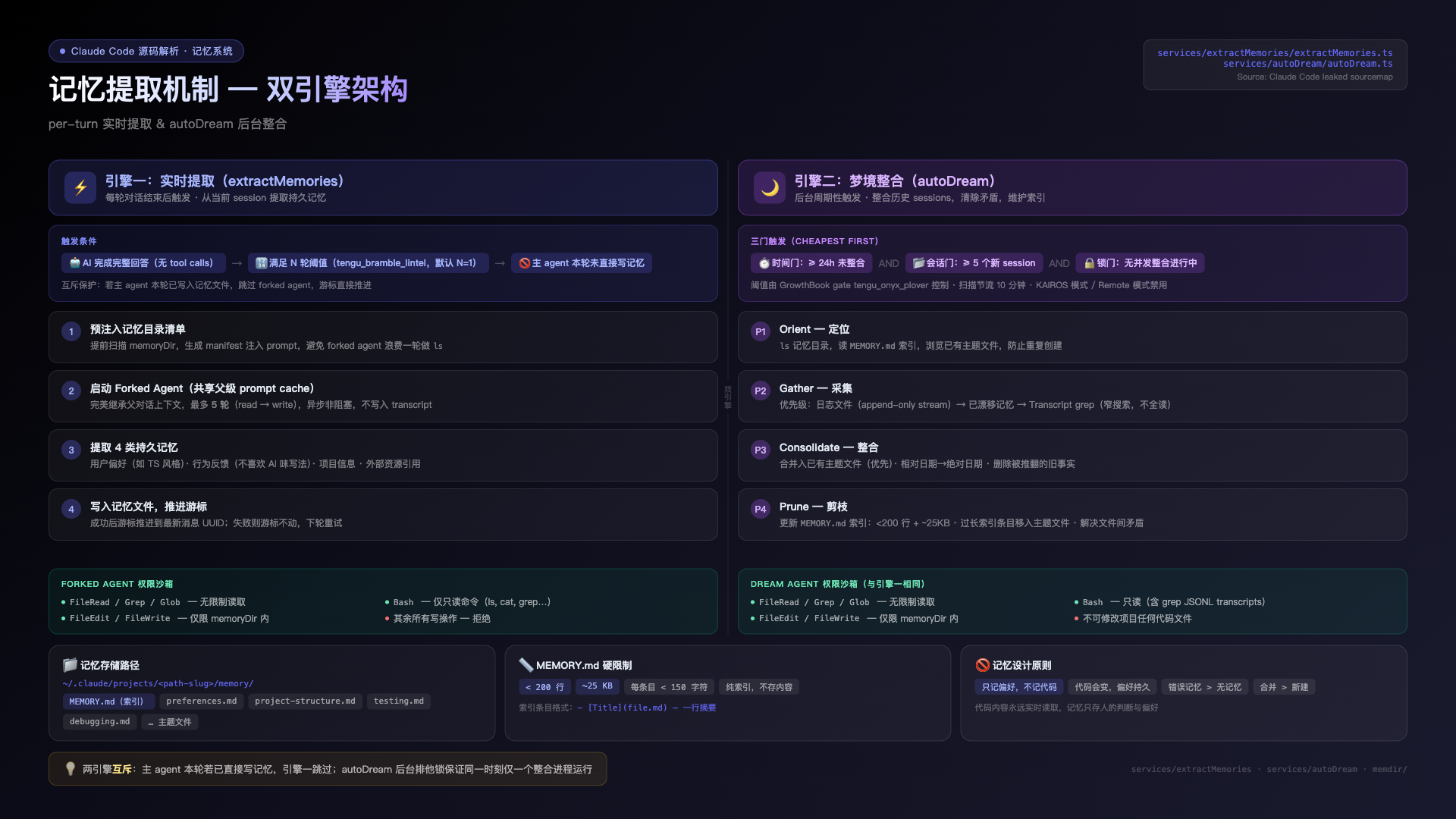 Claude Code 记忆系统 - 双引擎架构