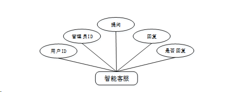 计算机毕业设计springboot基于微信小程序的车位共享系统的设计与实现 基于Spring Boot框架的微信小程序车位共享平台开发与应用 微信小程序车位共享管理系统的设计与实现