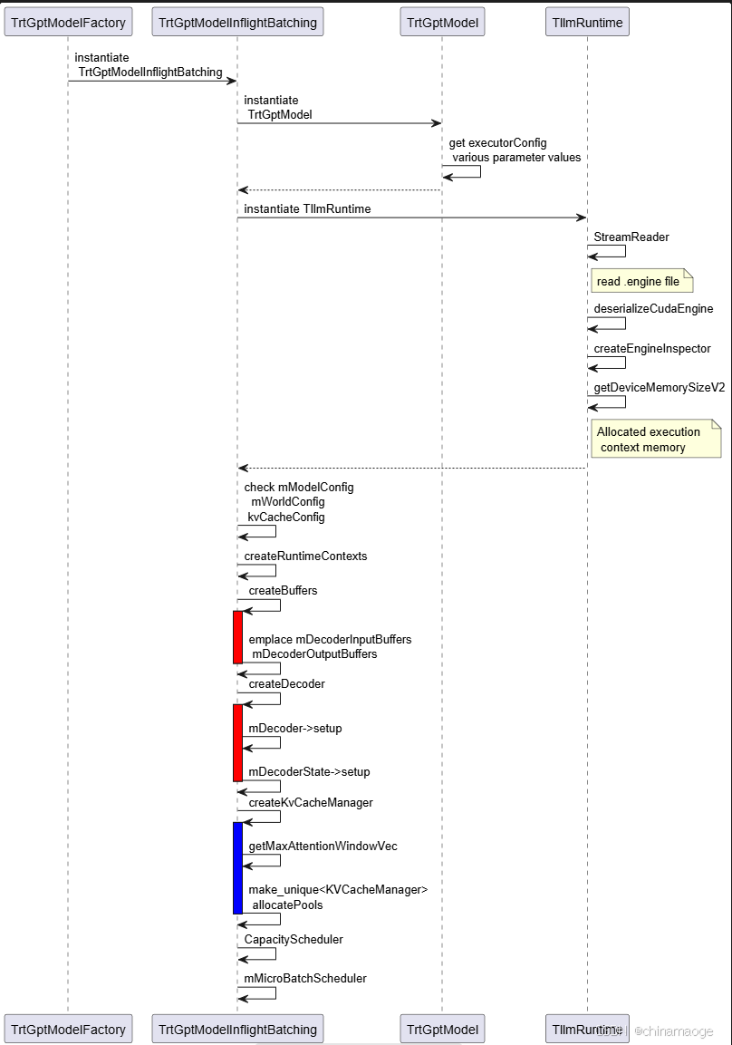 TrtGptModelInflightBatching