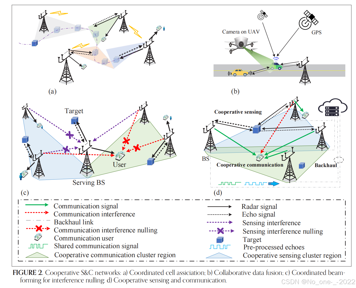 Target Localization in Cooperative ISAC Systems: A Scheme Based on 5G NR  OFDM Signals_target localization ofdm-CSDN博客