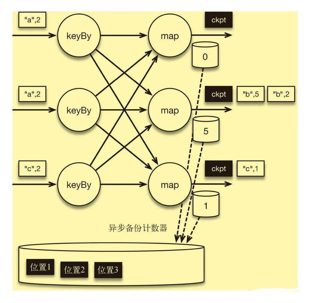 一篇文章,帮你搞懂流式计算原理-CSDN博客