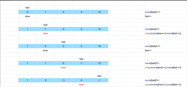 数组类问题-CSDN博客