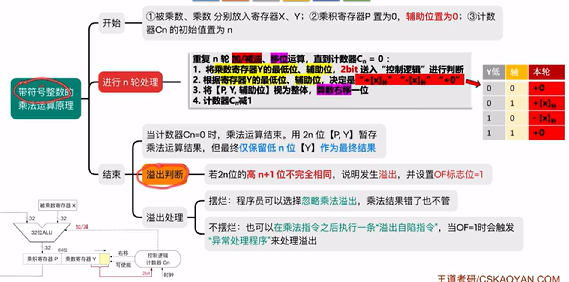 图片消失了