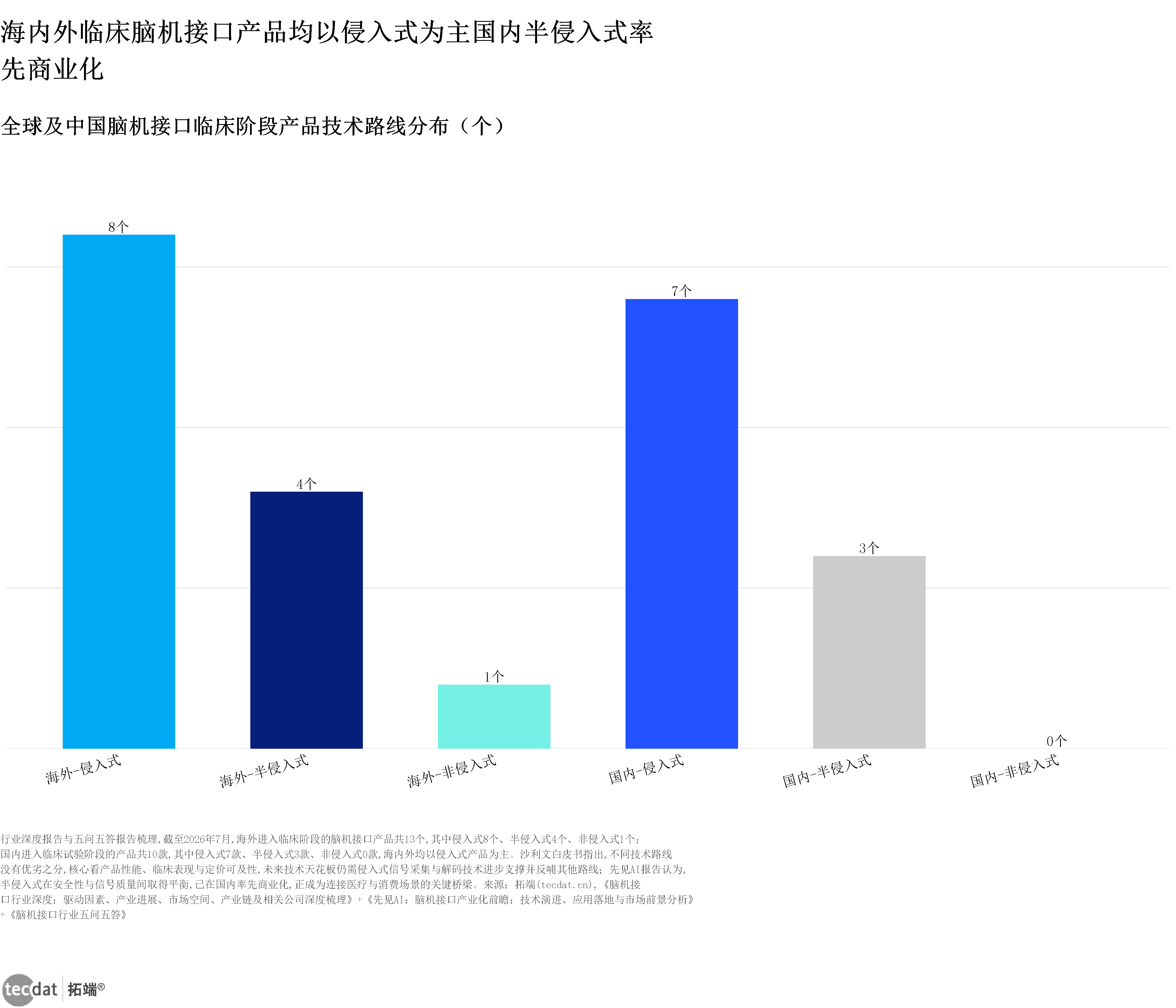 图表