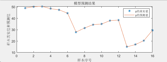 代码结果