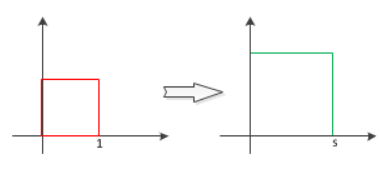 尺度变换示意图