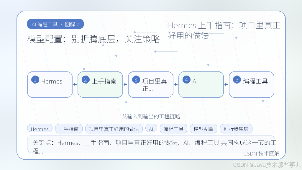 文章插图 2