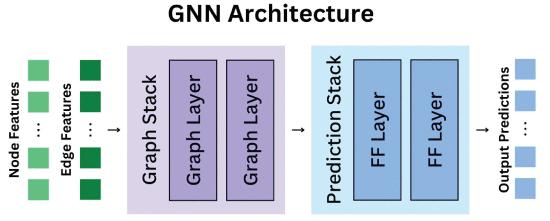 [论文精读]Hyperparameter Optimization of Graph Neural Networks for mRNA ...