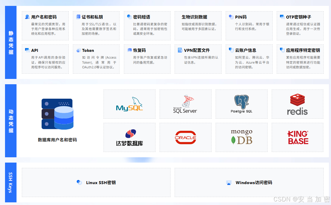 SMS凭据管理系统：实现跨平台特权账号安全管理的创新实践