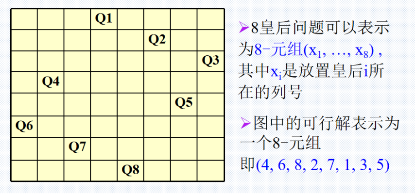 回溯法求解8皇后问题（原理+例题+解题思路+C代码）_回溯法八皇后问题经典框架-CSDN博客