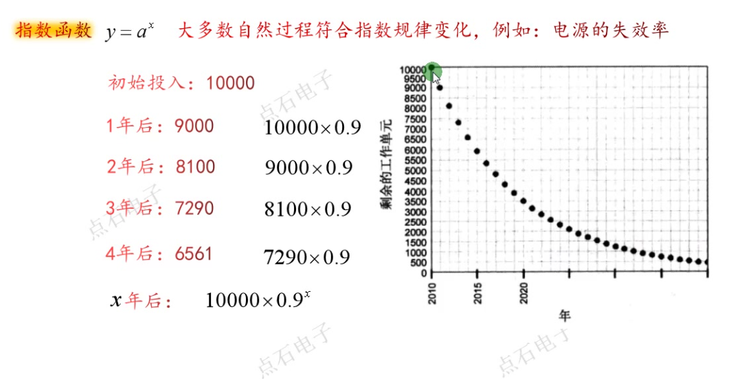 05.数学基础-指数对数-CSDN博客