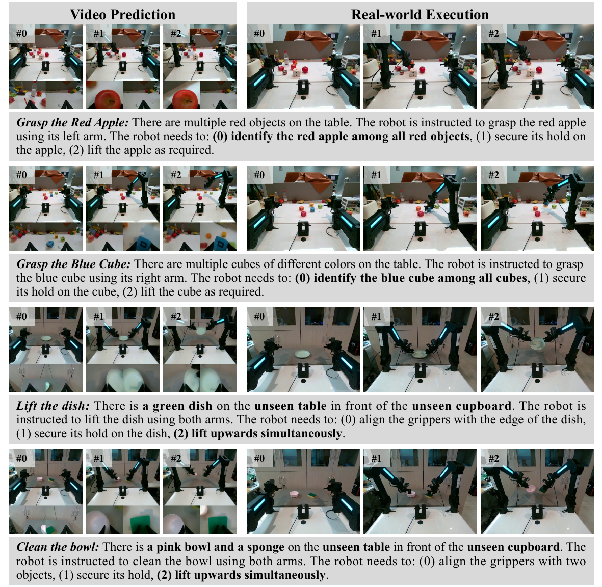 Vidar 在未见任务和未见背景下的预测视频与实际执行对比：左列为预测视频帧，右列为真实机器人执行