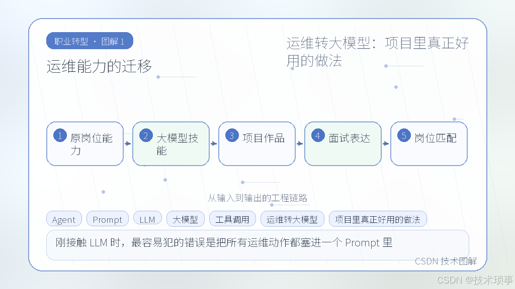 文章插图 1