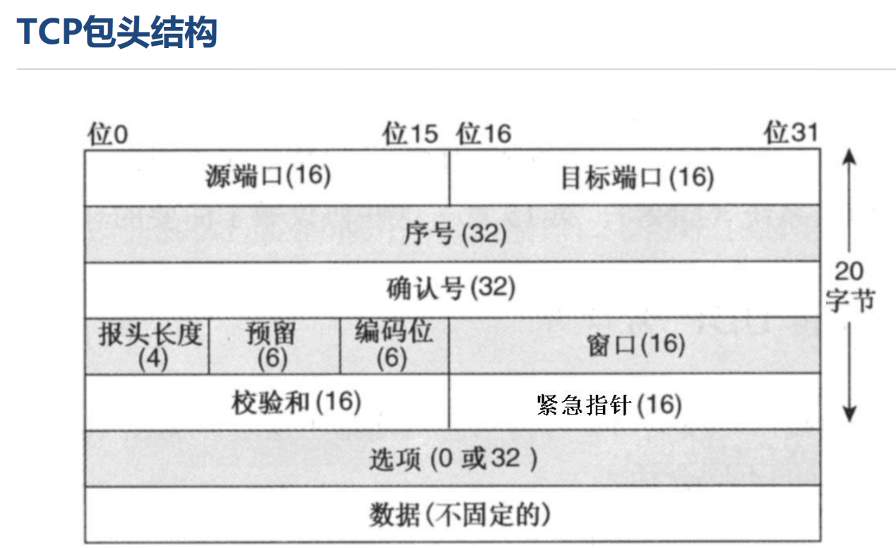 TCP/IP 协议基础总结_tcpip4层模型