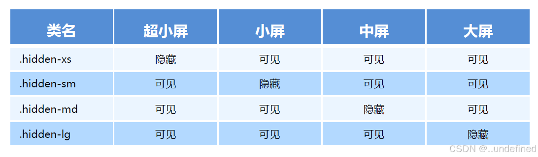 HTML  CSS 基础