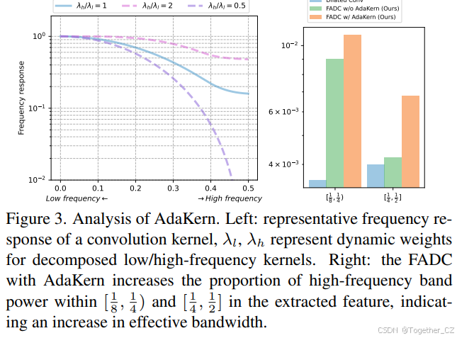 Fadc R2 FADC:Frequency-Adaptive Dilated Convolution for Semantic Segmentation ...
