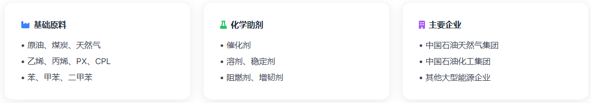 化工新材料产业上游