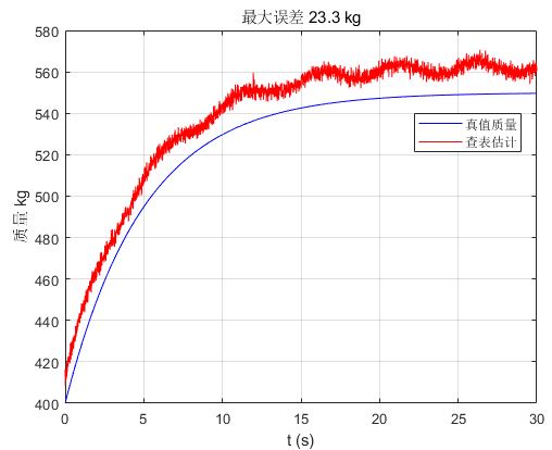 【matlab】基于空气弹簧的车身高度参数的簧载质量测算-CSDN博客